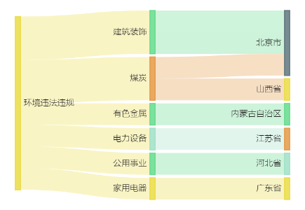 厦门钨业间接控股子公司1843万元项目环评获同意