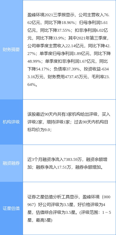 国电南瑞涨000%成交额1106亿元近3日主力净流入-143
